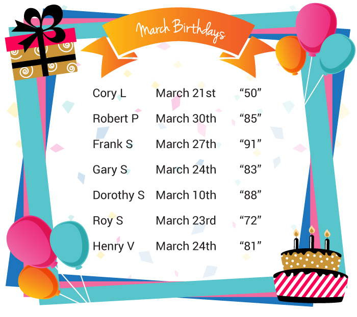 march birthdays names, dates and ages